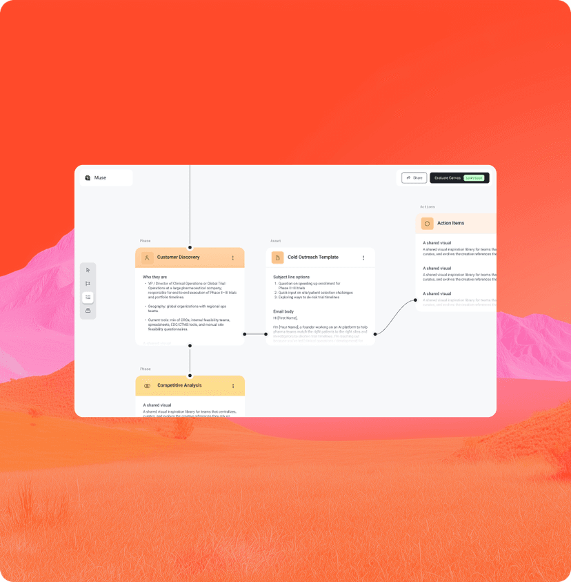 Process Lev IDEATION